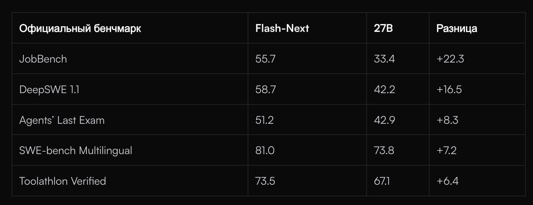 Qwen3.8-Flash-Next architecture diagram